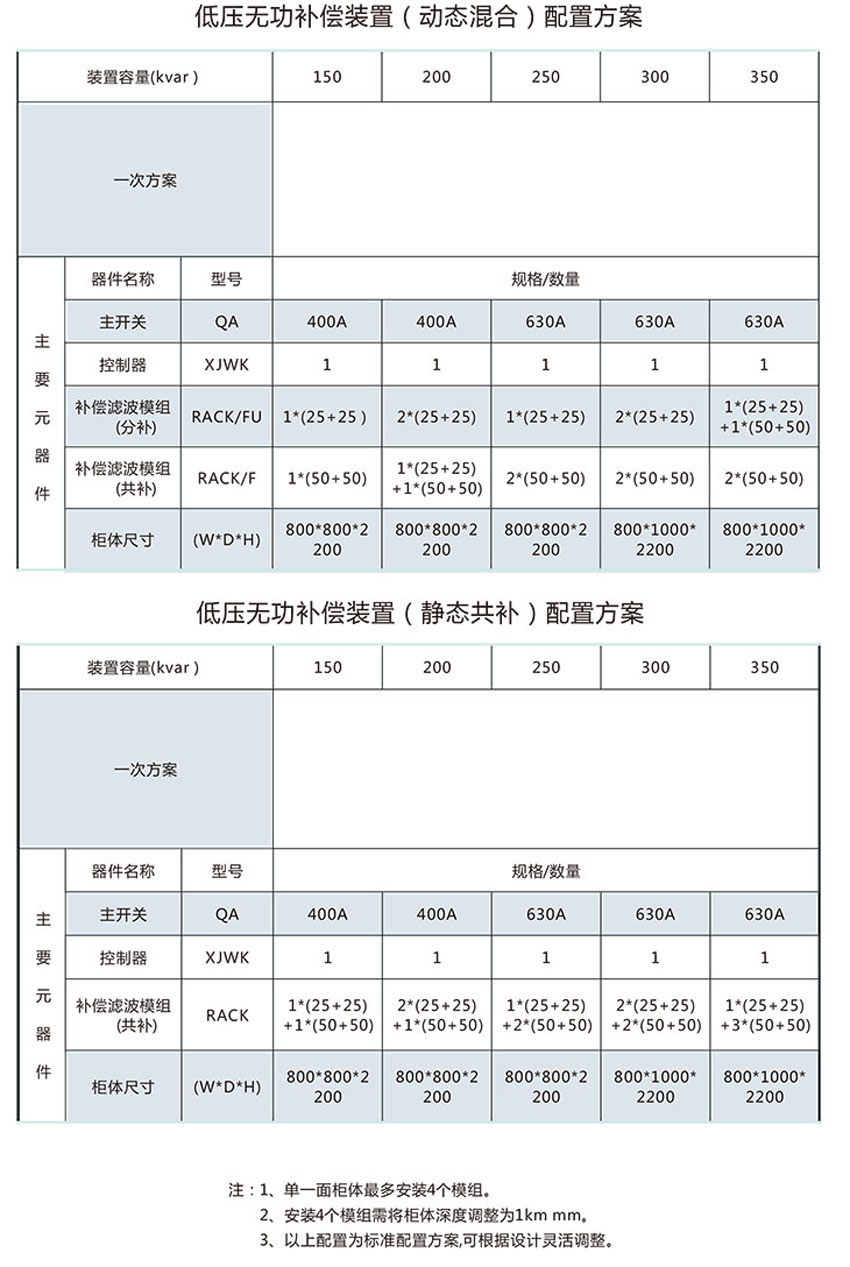 HS-FRE系列低压无功补偿装置