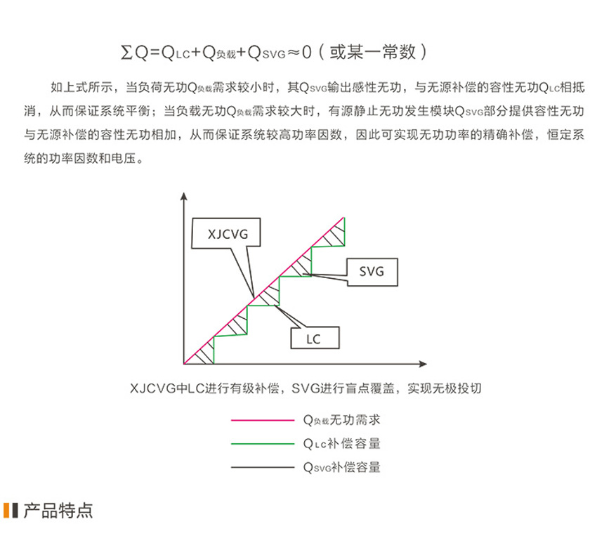 低压智能无功补偿控制器