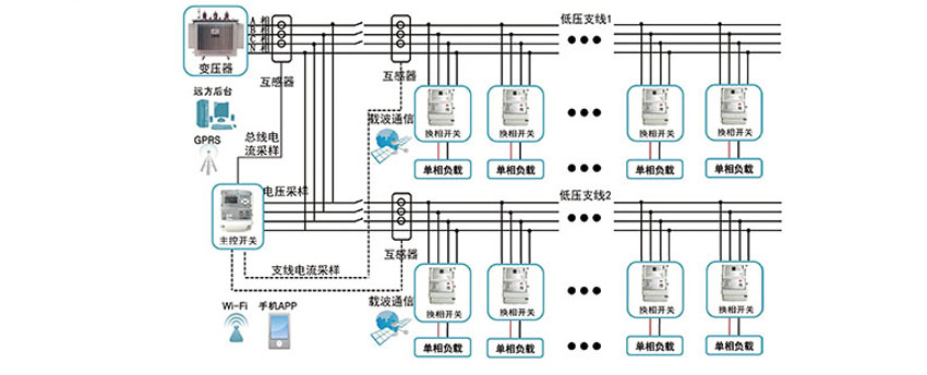 XJHX6000换相开关型智能三相负荷平衡系统